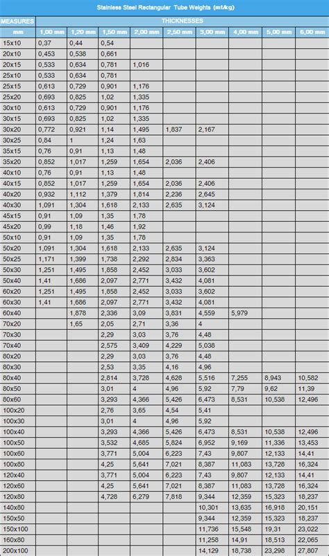 Ss Rectangular Pipe Weight Calculator