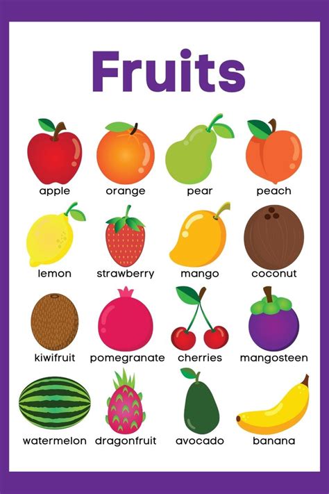 Pin By The Plant Bible Everything A On The Plant Bible Fruit Names