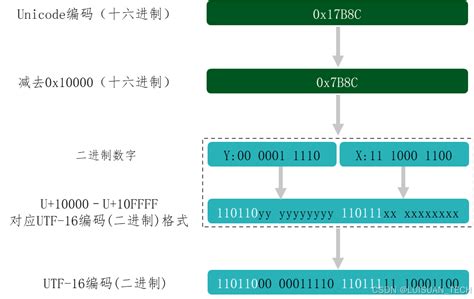 从代码到对话DeepSeek模型如何理解人类语言3 CSDN博客