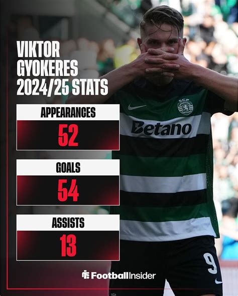arsenal  agree psmillion viktor gyokeres deal  fabrizio