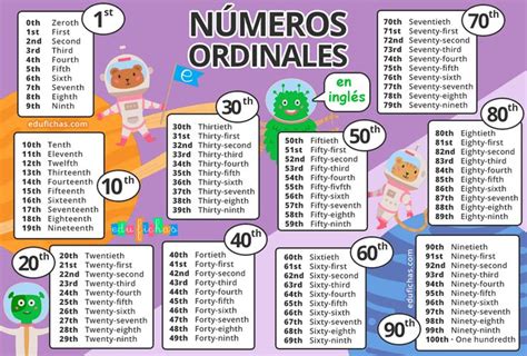 Números en Inglés para Niños Cardinales Ordinales Ejercicios