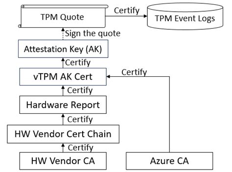 Azure Microsoft Learn