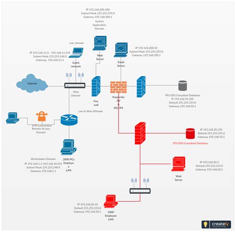 Network Diagrams In System Analysis And Design Traversable A