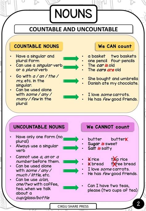 Countable and uncountable nouns Vocabulário em inglês Inglês Dicas