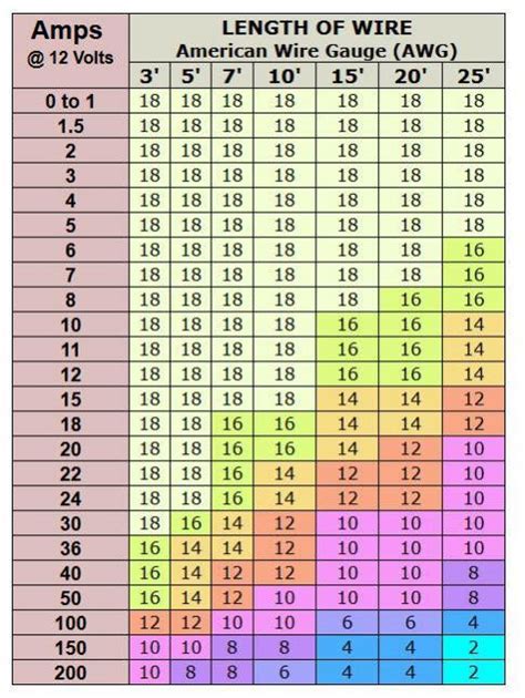 Light Circuit Wire Size Low Voltage Lighting Wire Size Calculator