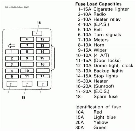 1996 Toyota Camry Fuse And Relay Diagrams