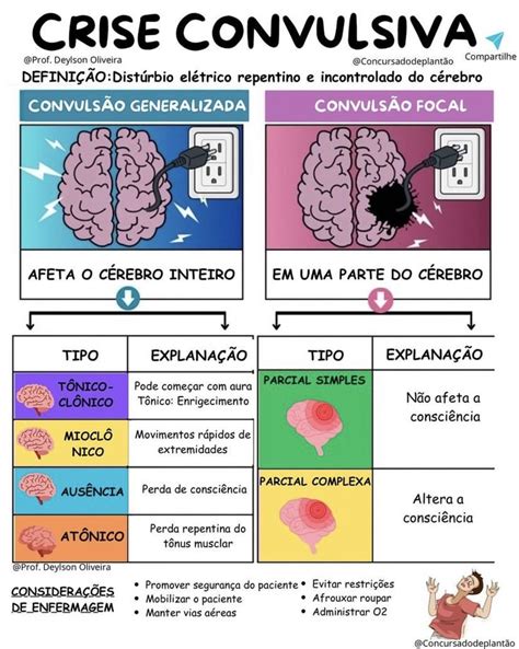 Pin De M Nica Takeda En Patologias Anatom A M Dica Neurolog A