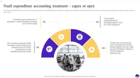 Top Opex And Capex Budget Allocation Presentation Sample Powerpoint