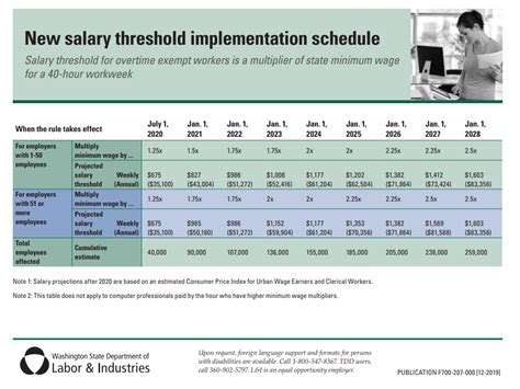 Exempt Salary Threshold Dol Gustavo Lavoie