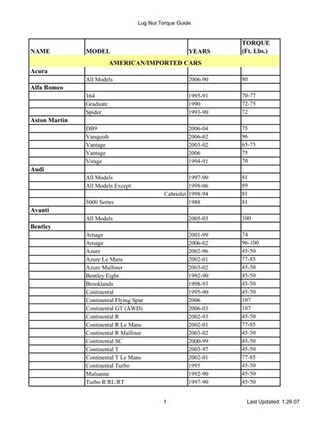 Toyota Lug Nut Torque Chart