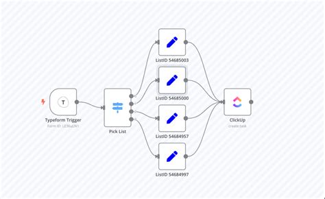 Top N N Integrations Tools To Boost Automation Efficiency