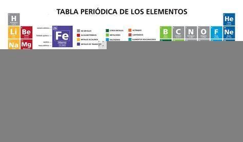 Quiz Historia Y Organizaci N De La Tabla Peri Dica