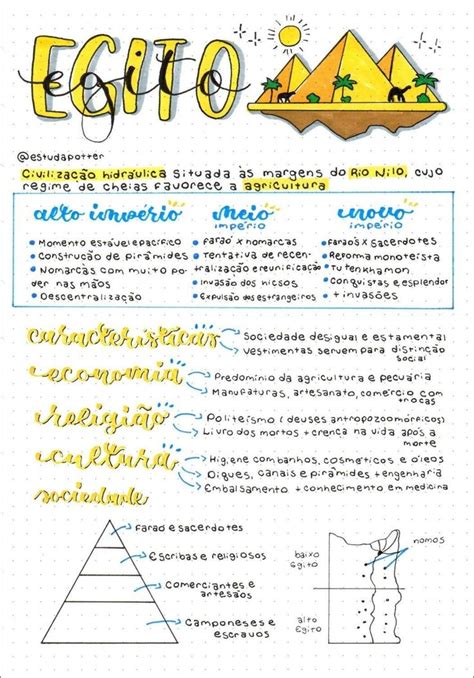 Mapas Mentais Sobre EGITO Study Maps Historia Ensino Medio Resumos