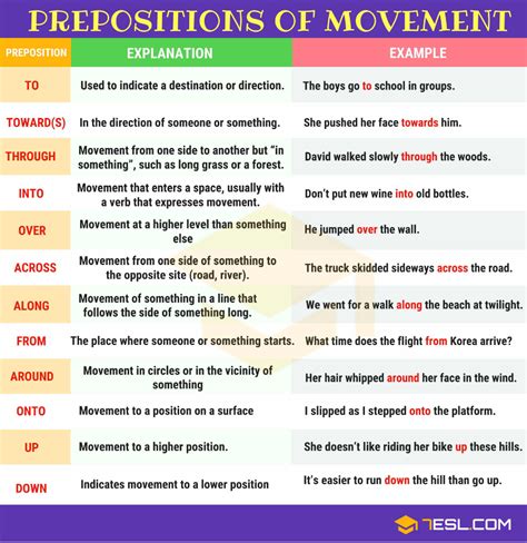 Examples Of Preposition Of Direction