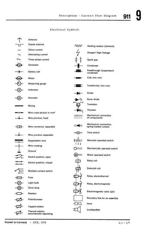 Basic Electrical Wiring Diagram Symbols