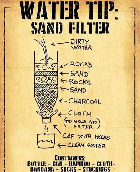 Essential Sand Filter Infographic