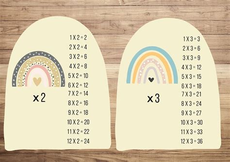 Times Tables Classroom Display Math Chart Multiplication Numeracy