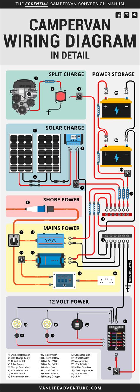 Campervan Split Charge Wiring Diagram Split Charging Guide F