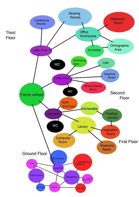 Pin By Berna Demir On Nterior Design Bubble Diagram Bubble Diagram