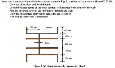 Beam With 4 Mm Thick Thin Walled Cross Section Is Chegg