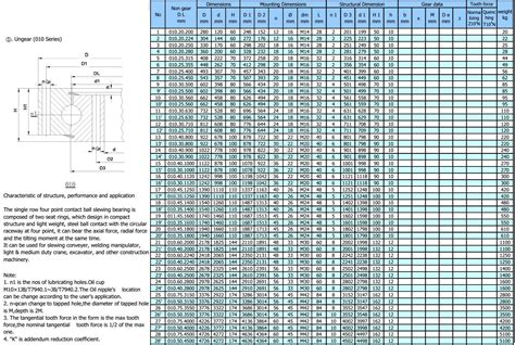 Skf Oil Seal Cross Reference By Part Number