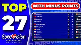 Eurovision 2025 Extended Voting Simulation Your Top 27 Eurovision Hypo ...