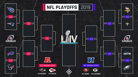 Nfl Playoffs Printable Bracket