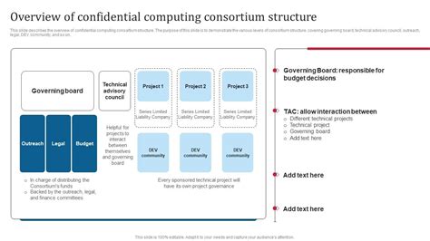 Top Confidential Computing Consortium Powerpoint Presentation