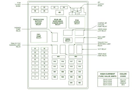 Fuse Box Diagram 1994 F150 Ford