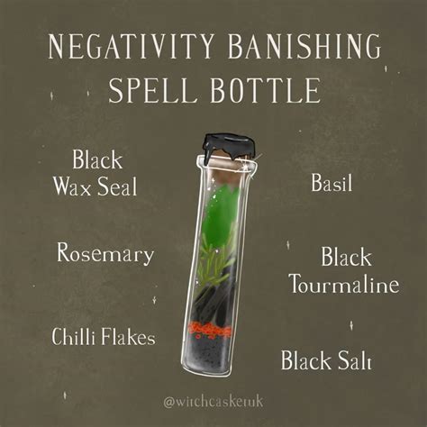 Negativity Banishing Spell Bottle Witch Spell Book Witch Books