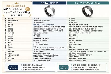 soxai ring  ring