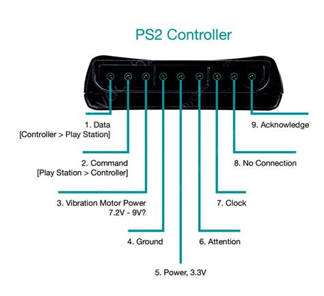 Playstation Schematics Buttons Xbox Ps Dualshock Epsxe Co