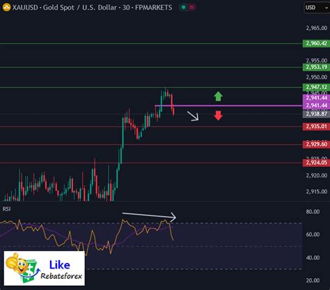 Technical Analysis Eur Usd March Likerebateforex