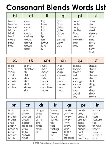 Consonant Blends And Digraphs Word List