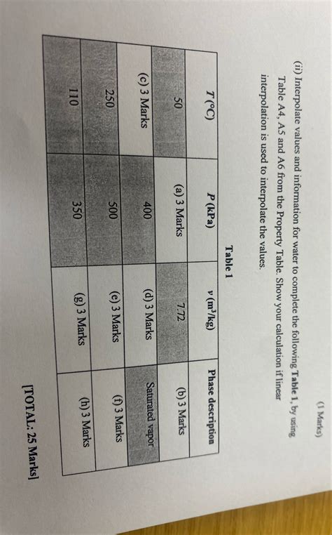 1 Marks Ii Interpolate Values And Information Chegg