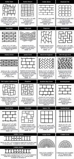 Stenciled Concrete Patio Pattern Styles Yep This Is The Next One