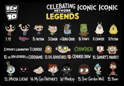 Classy Toon's - Cartoon Network Legends: Celebrating... | Facebook 