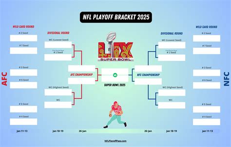 Nfl Fantasy Playoff Rankings 2025 Espn - Lib Pattie