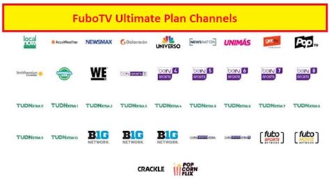 What Channels Are On Fubo Tv Pro Plan