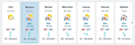 Mapa En Vivo De Las Lluvias Hoy En Buenos Aires A Qu Hora Se Larga Y