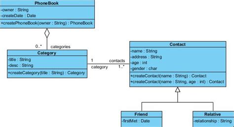 Java Class Diagram Generator Intellij Generator Uml