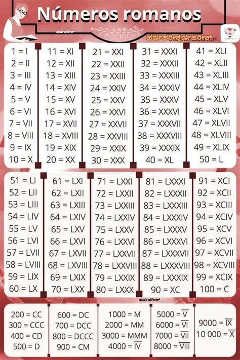 Marseven Roman Numerals