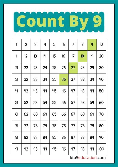 Free Skip Counting By 9 Number Worksheet