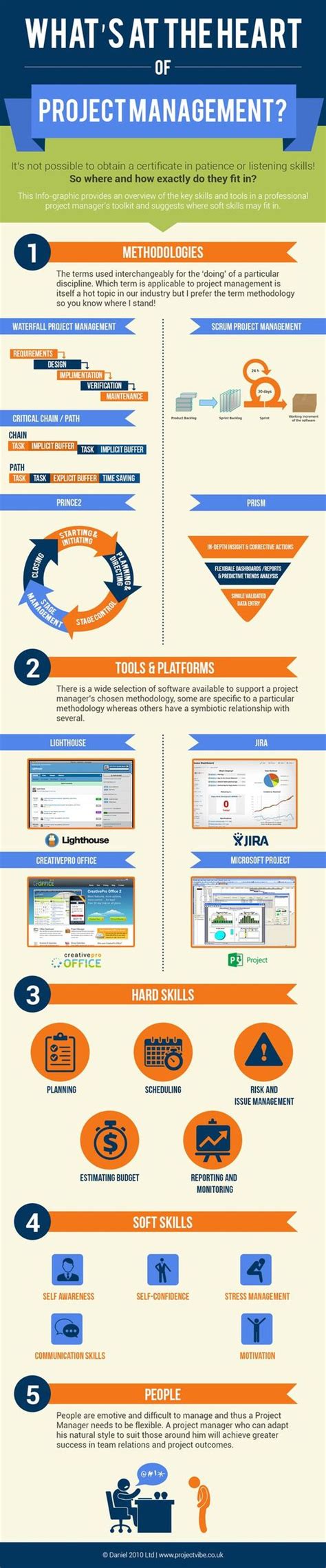 20 Important Project Management Charts For Managers Project