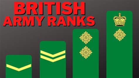 Ranks Of The Army Uk Blog Catalys