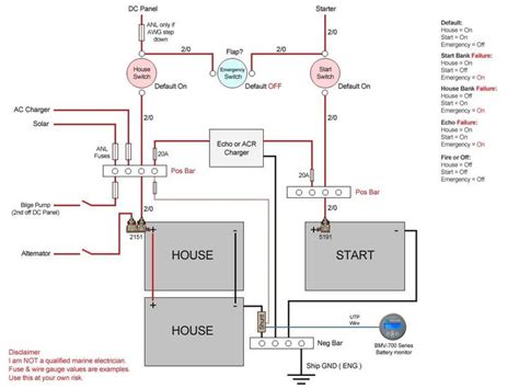 Marine Battery Wiring Diagrams For Boats