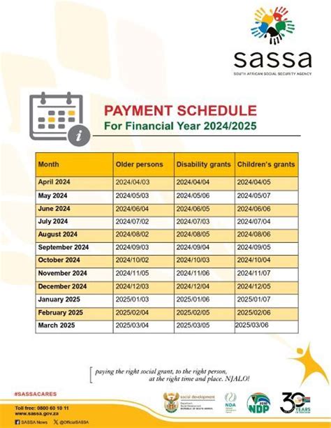 Will Any Final Sassa Grant Payments For 20242025 Financial Year Be Early