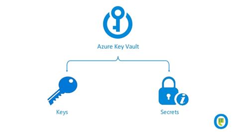 Best Practices For Using Azure Key Vault