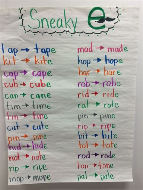 Sneaky E Anchor Chart Teaching Phonics Phonics Teaching Reading