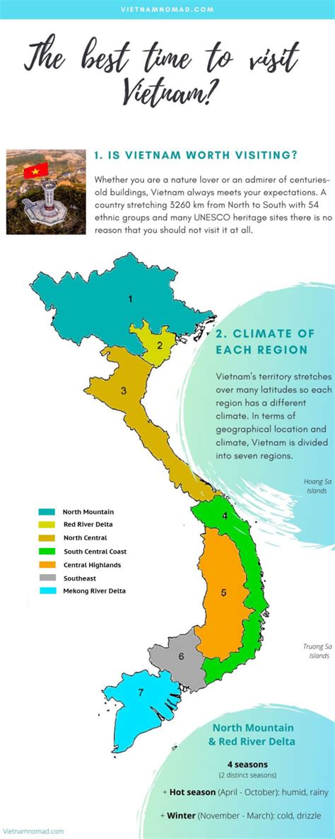 Best Time To Visit Vietnam For Weather Forecast Thomas K Beich